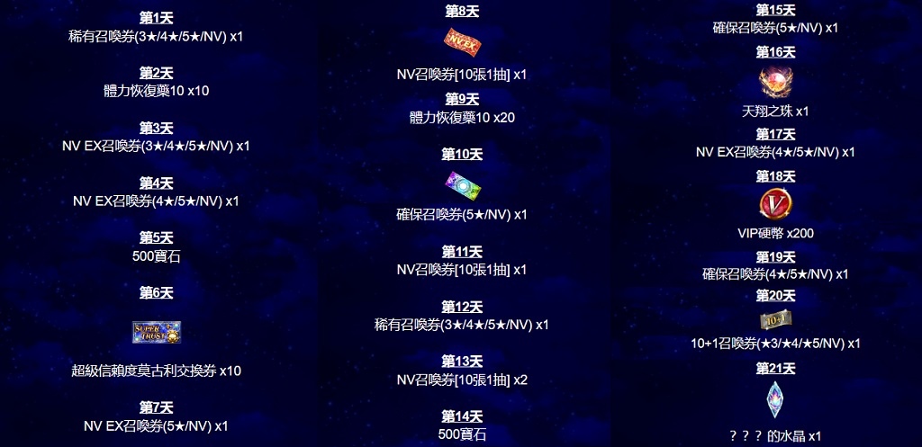 《FFBE》全新故事「魔將的譜系」首次亮相！強大新兵員『迪歐賽斯』參戰！