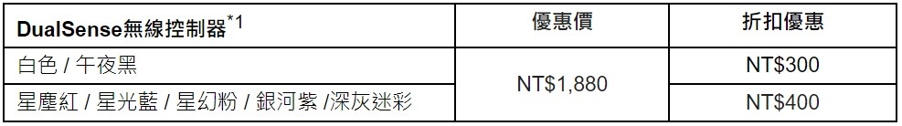 「Days of Play」限時 11 天全球優惠活動 6/2 開始！DualSense 無線控制器＆精選 PS 遊戲優惠促銷