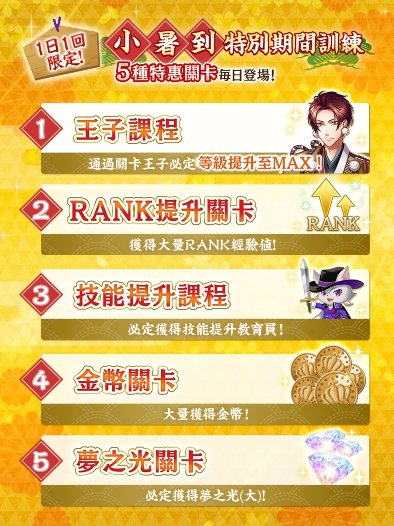 《夢王國與沉睡中的100位王子殿下》開放全新活動「開啟新一年的霸氣之獸」