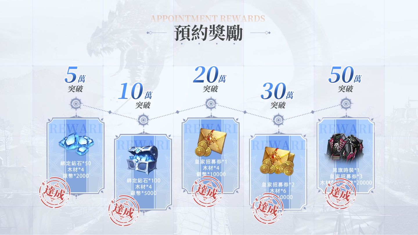 《黎明之海Sea of Dawn》事前預約進行中 今日推出加碼活動