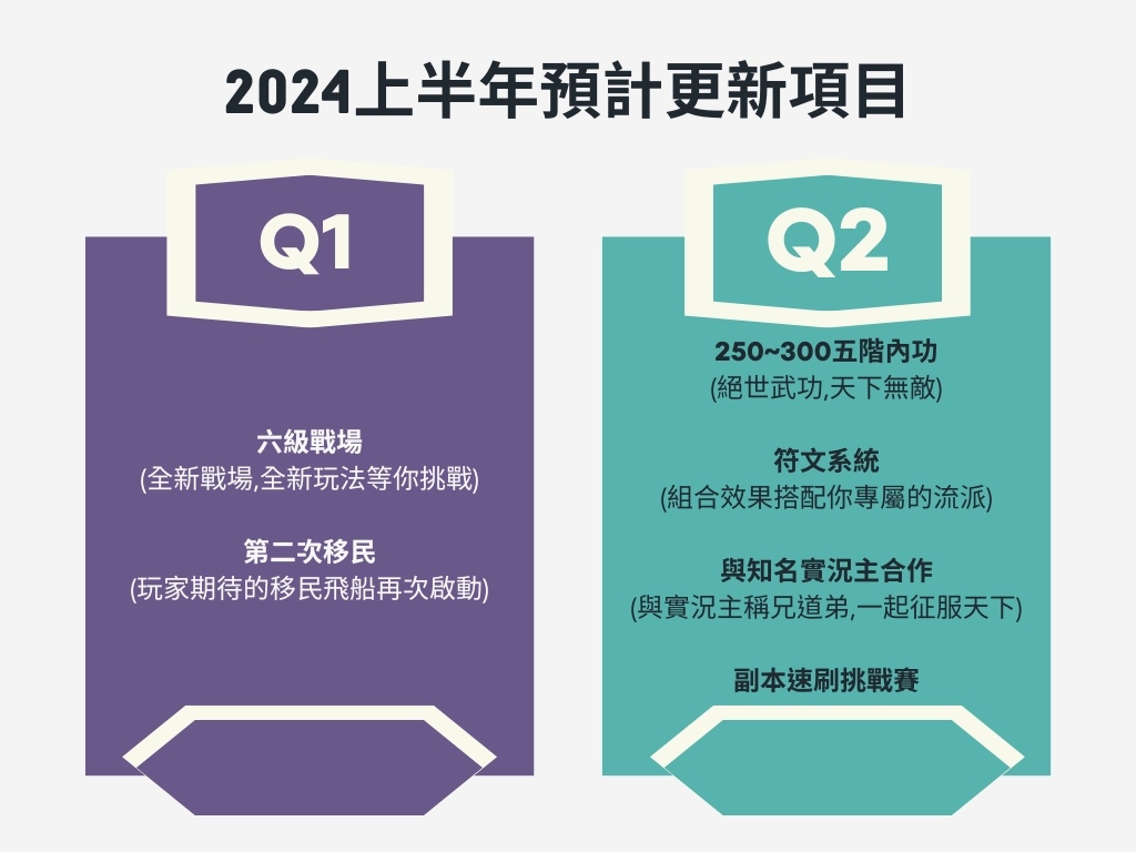 《黃易群俠傳之風起雙龍》迎接新年精彩活動不停歇！2023 年冒險時光回顧公開