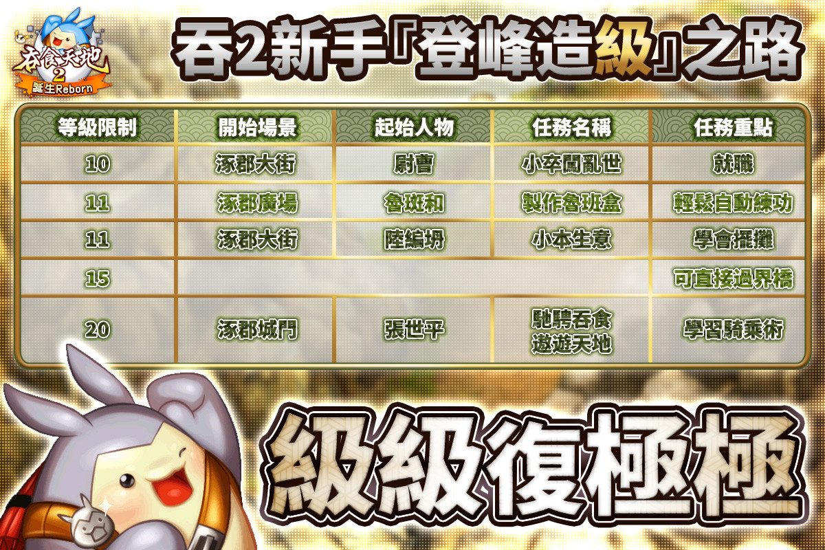 《吞食天地2：誕生Reborn》正式上市，帶著露恰露恰共闖可愛新三國贏在起跑點！
