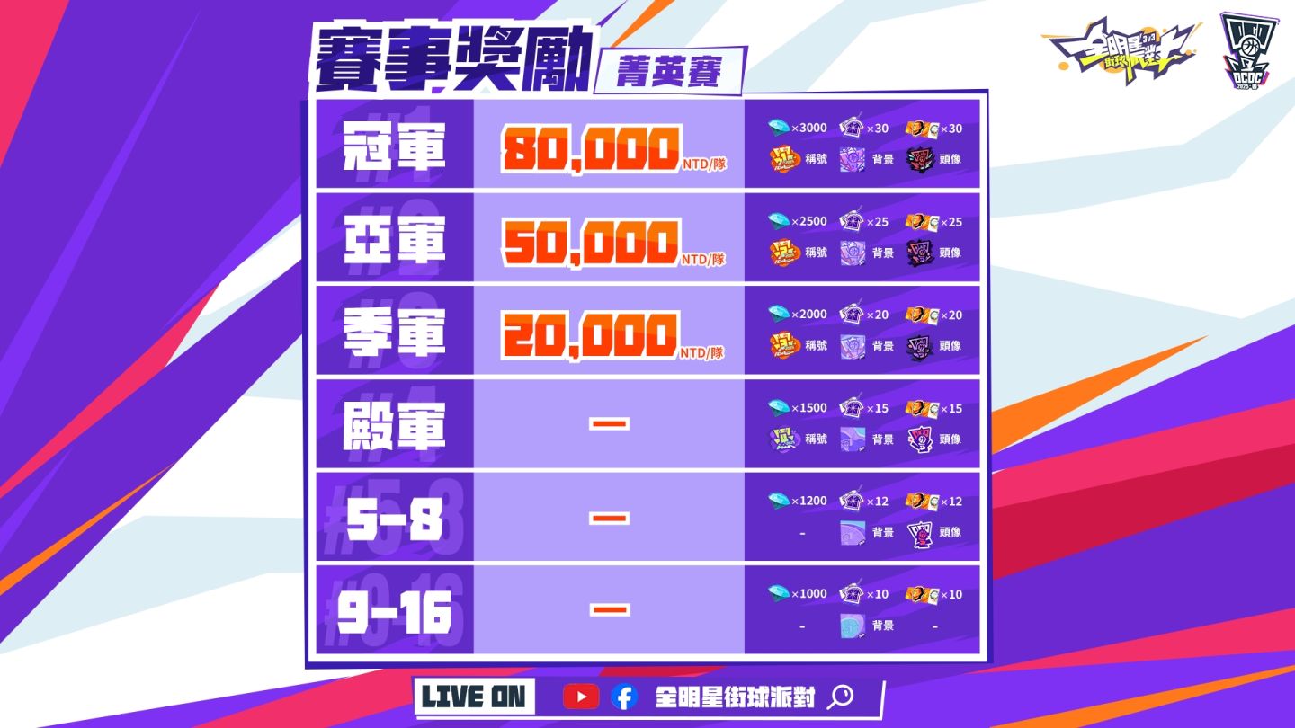 冠軍你來定義！《全明星街球派對》2025 春季冠軍盃正式回歸