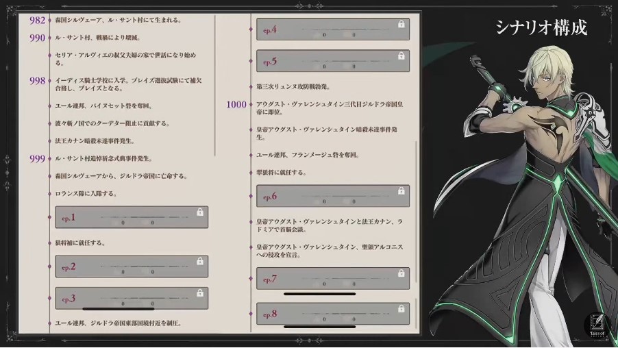 《Tales of Luminaria》世界觀＆登場人物公開！「Frederic×須田景凪」新曲「ANSWER」曝光