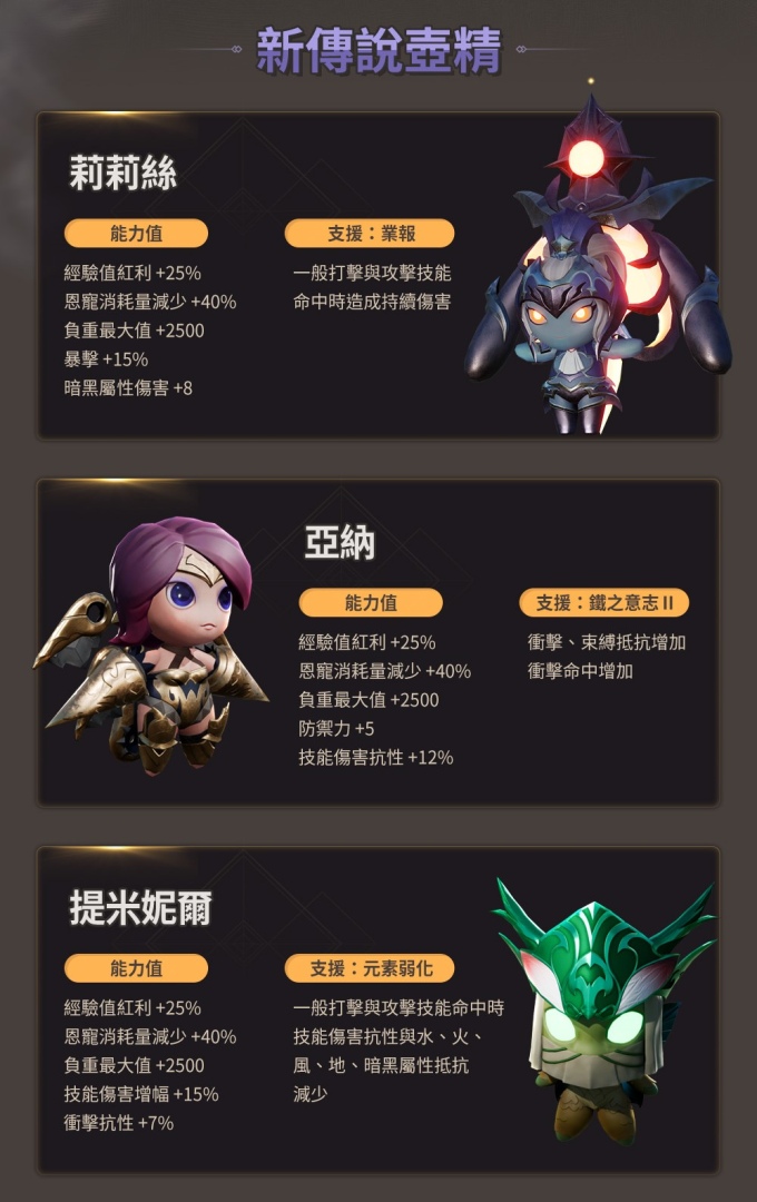《天堂2M》今日更新追加壺精與靈魂刻印，同時新增12級血盟狩獵「猛龍獸」！