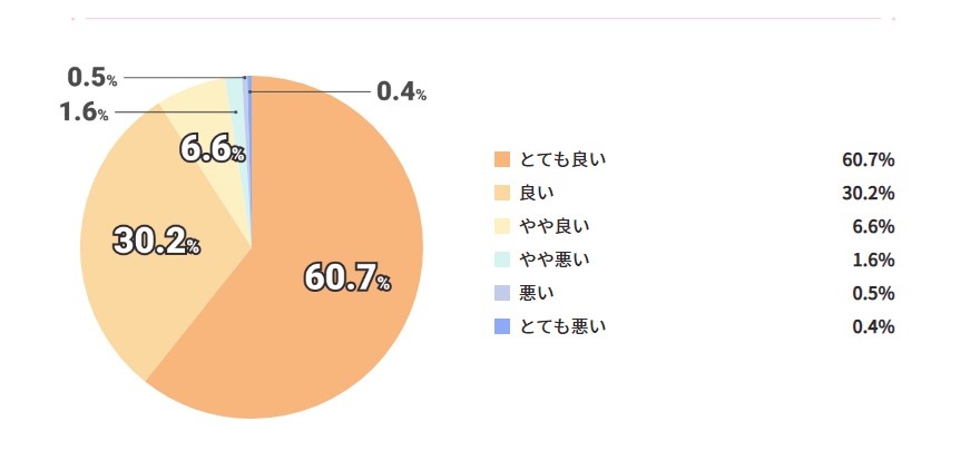 《Heaven Burns Red》預定 2022 年 2 月上市！同步釋出 CBT 封測玩家數據情報