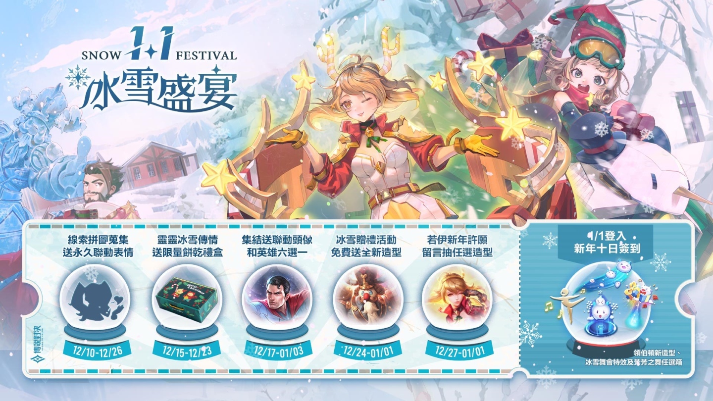 《傳說對決》冰雪盛宴華麗開幕！與玩家一起迎接新年 登入即贈伯頓「繽紛聖誕」造型
