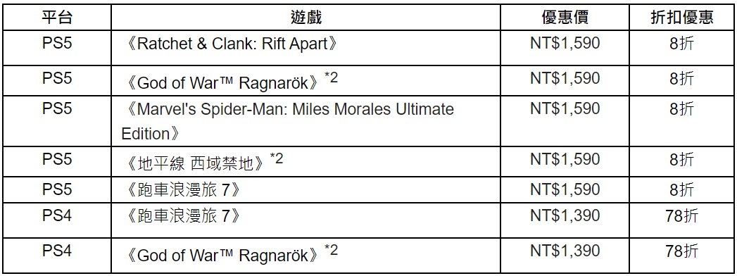 「Days of Play」限時 11 天全球優惠活動 6/2 開始！DualSense 無線控制器＆精選 PS 遊戲優惠促銷
