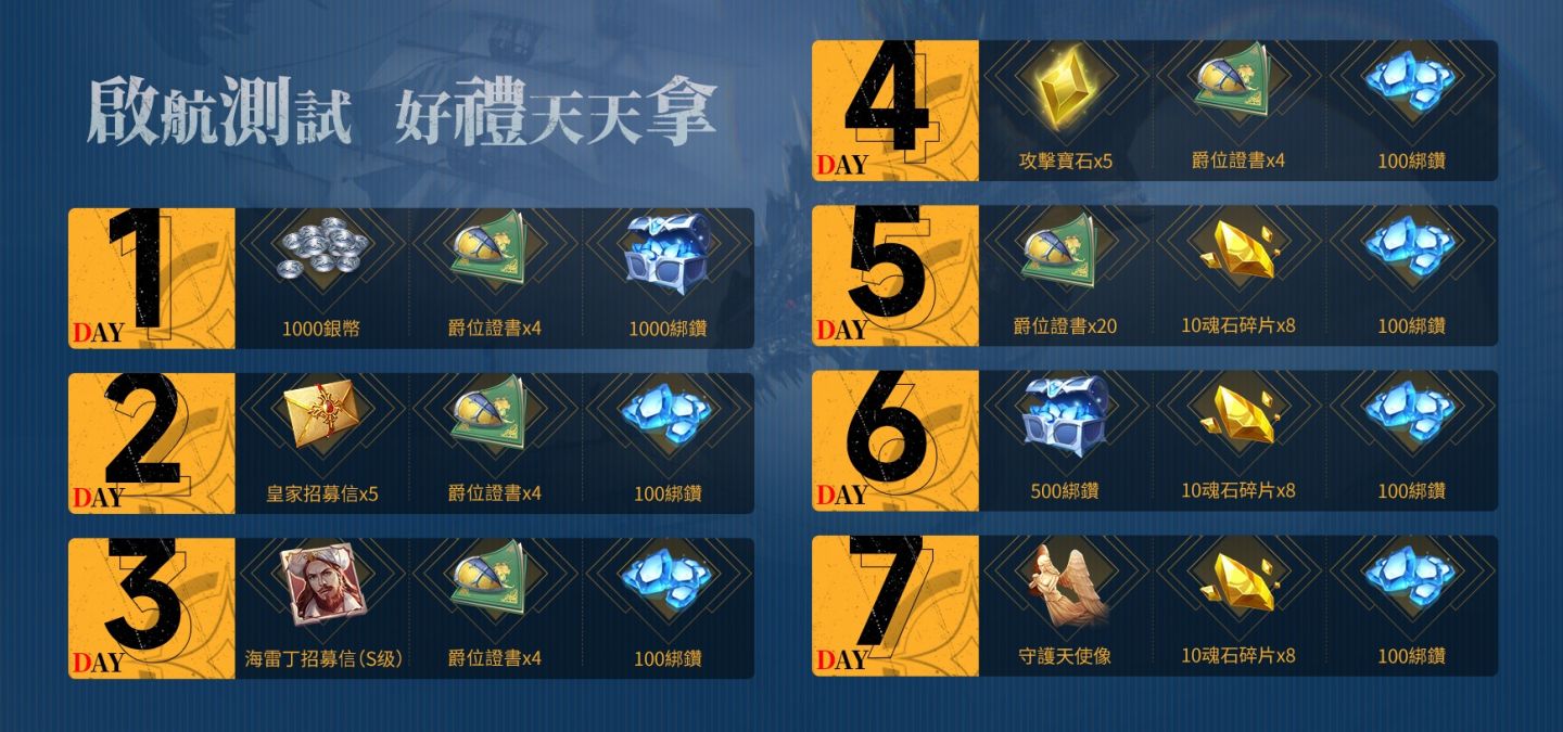 《黎明之海Sea of Dawn》「啟航測試」今日正式開跑