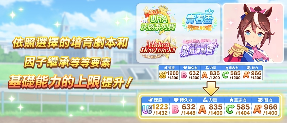 《賽馬娘 Pretty Derby》繁體中文版1.5 週年紀念開放最多 100 次免費轉蛋、全新培育劇本公開