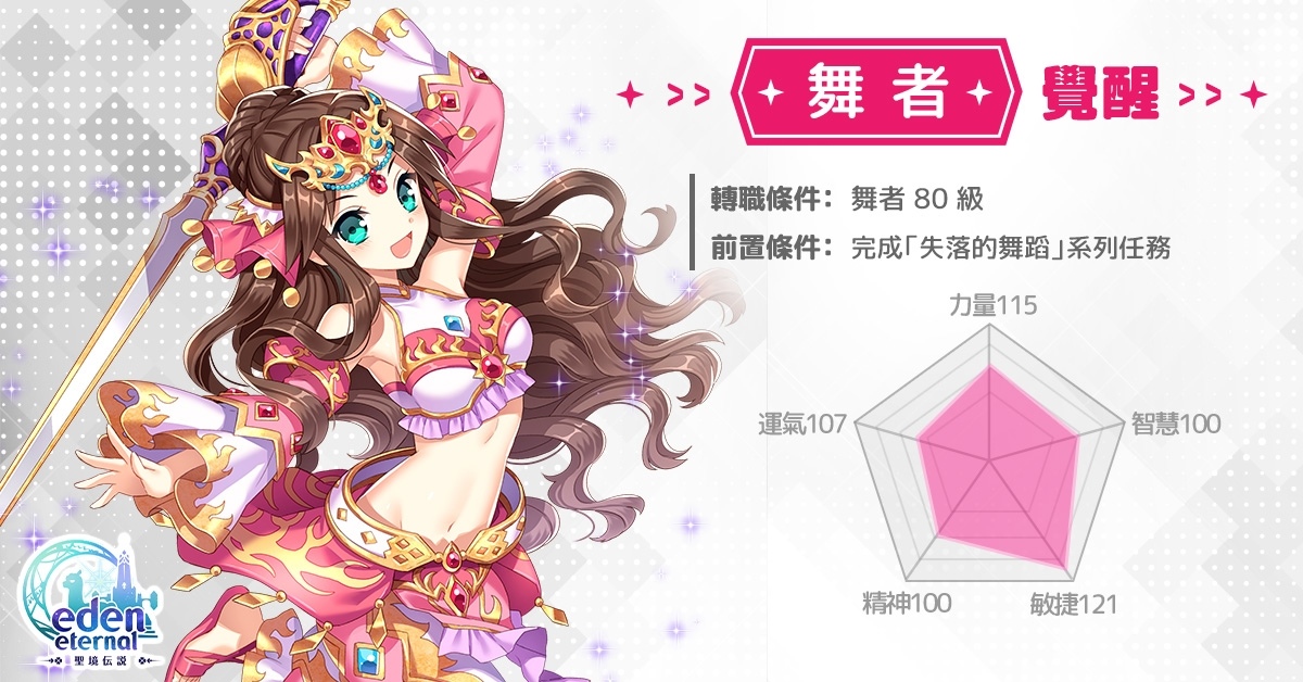 《Eden Eternal - 聖境傳說》歡慶龍年開放等級最大上限！同步釋出舞者＆吟遊詩人覺醒職業介紹