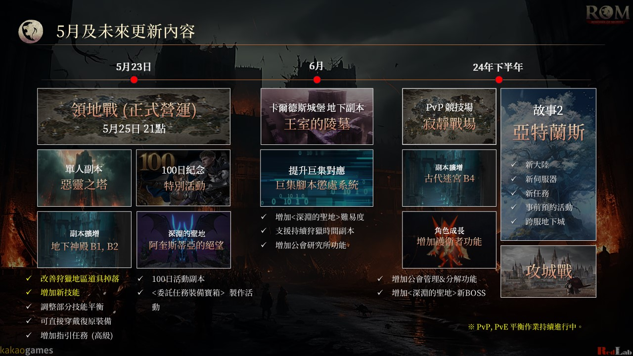 《ROM：王權之憶》上市 100 日紀念慶典登場！地城＆技能大規模更新推出
