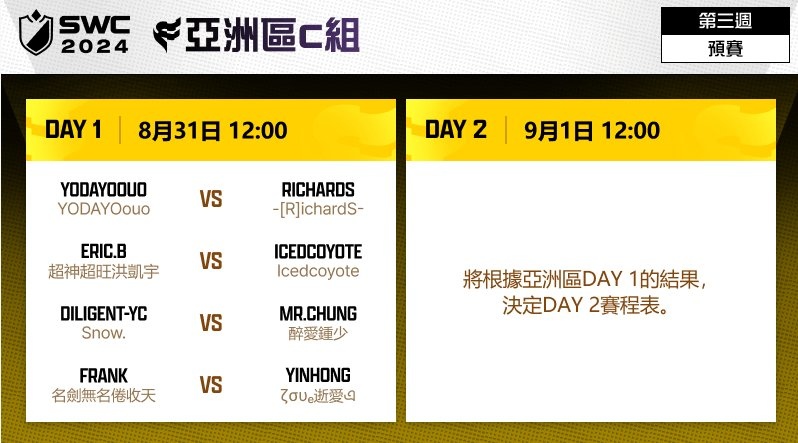 《魔靈召喚》SWC 2024 亞洲區Ｃ組預賽 8/31、9/1 正式開戰