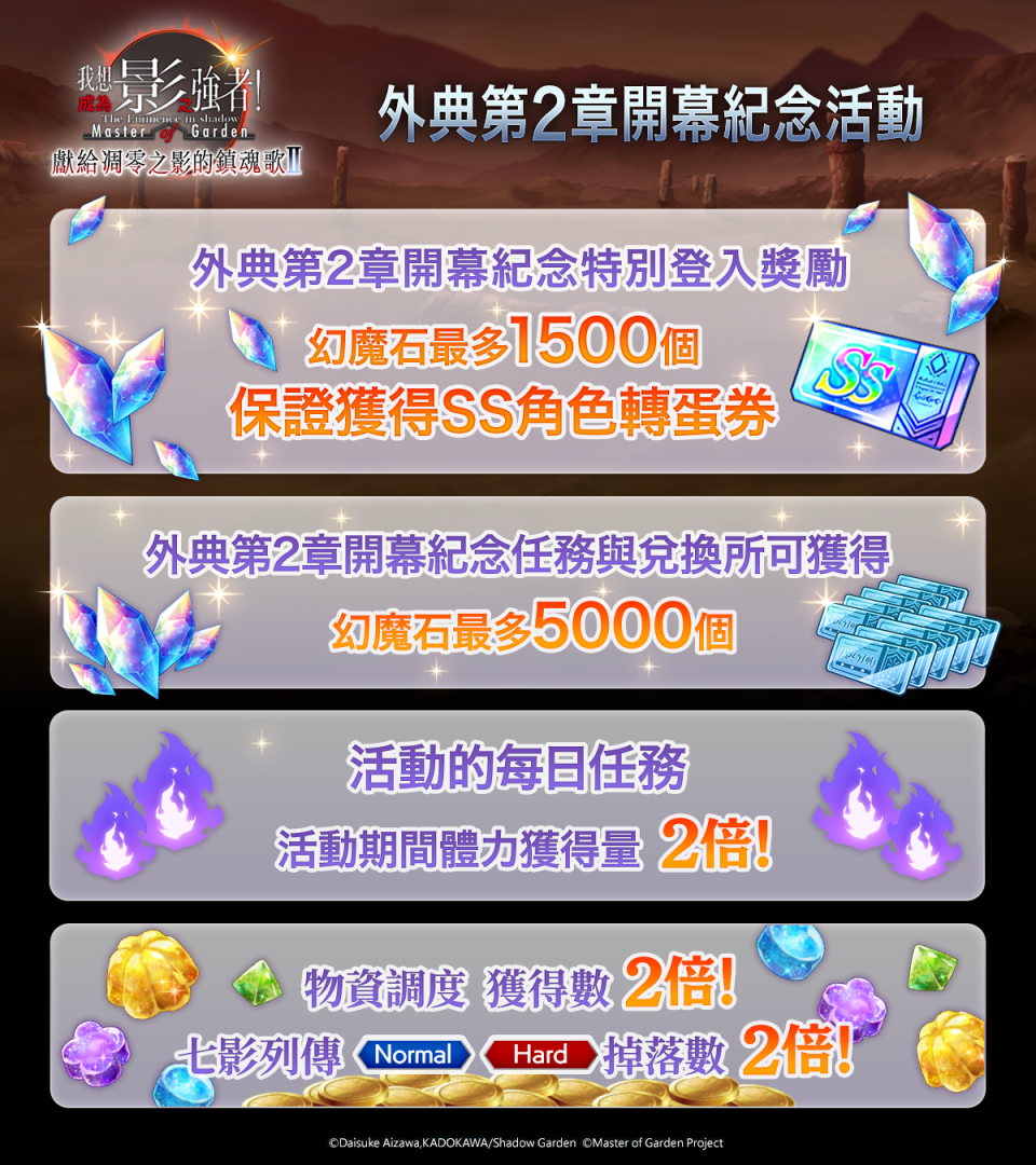 《我想成為影之強者！Master of Garden》外典「獻給凋零之影的鎮魂歌Ⅱ」開始