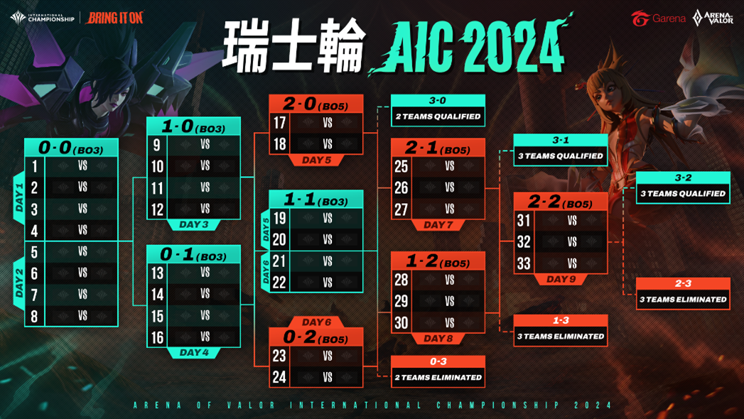 《Garena 傳說對決》AIC 2024傳說對決國際錦標賽11/30開跑