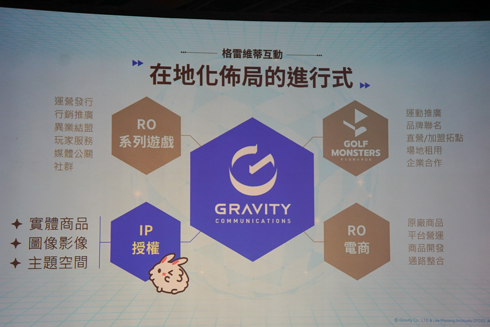 GRAVITY 發表全球戰略,目標《RO 仙境傳說》IP 宇宙延伸至實體娛樂與多元化新作