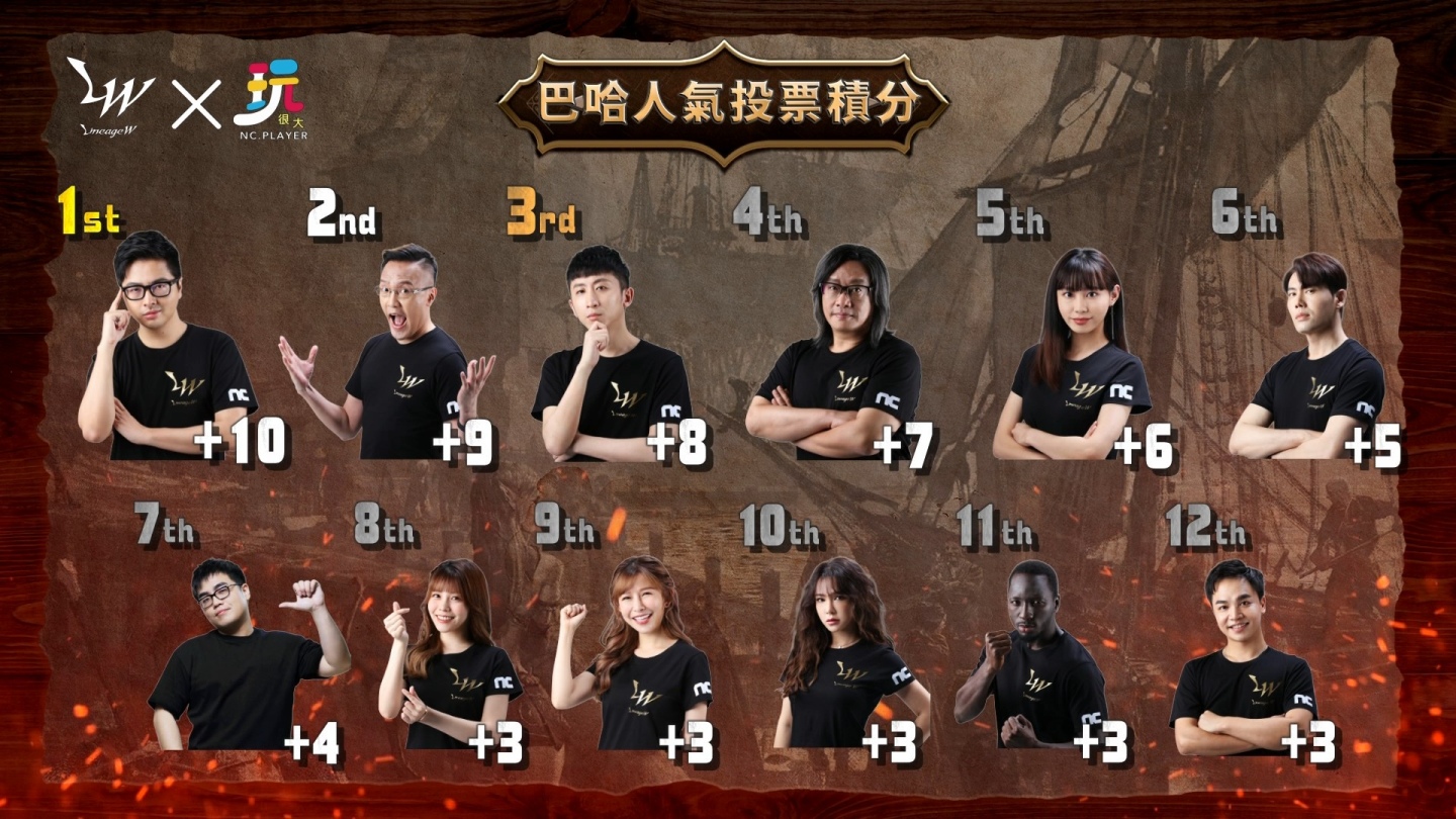 《天堂W》上市在即，公開6位台灣君主代表