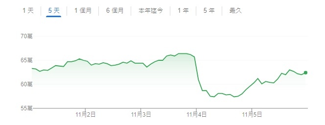 《天堂W》上市火熱搶佔台韓 App Store 銷售榜首！官方 OST 釋出提供玩家鑑賞