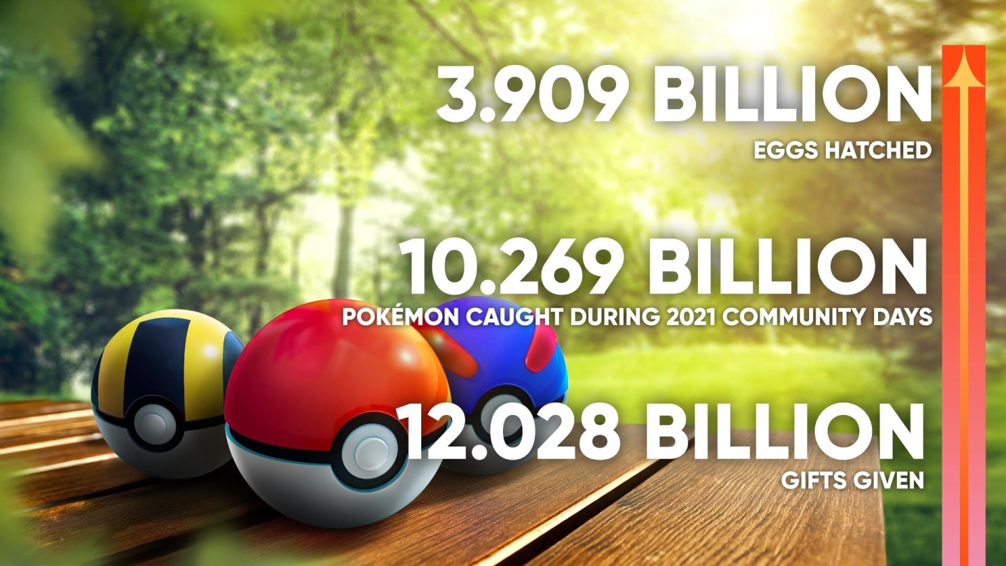 Niantic《Pokémon GO》、《Pikmin Bloom》2021 年玩家數據發表，台灣步數全球第二