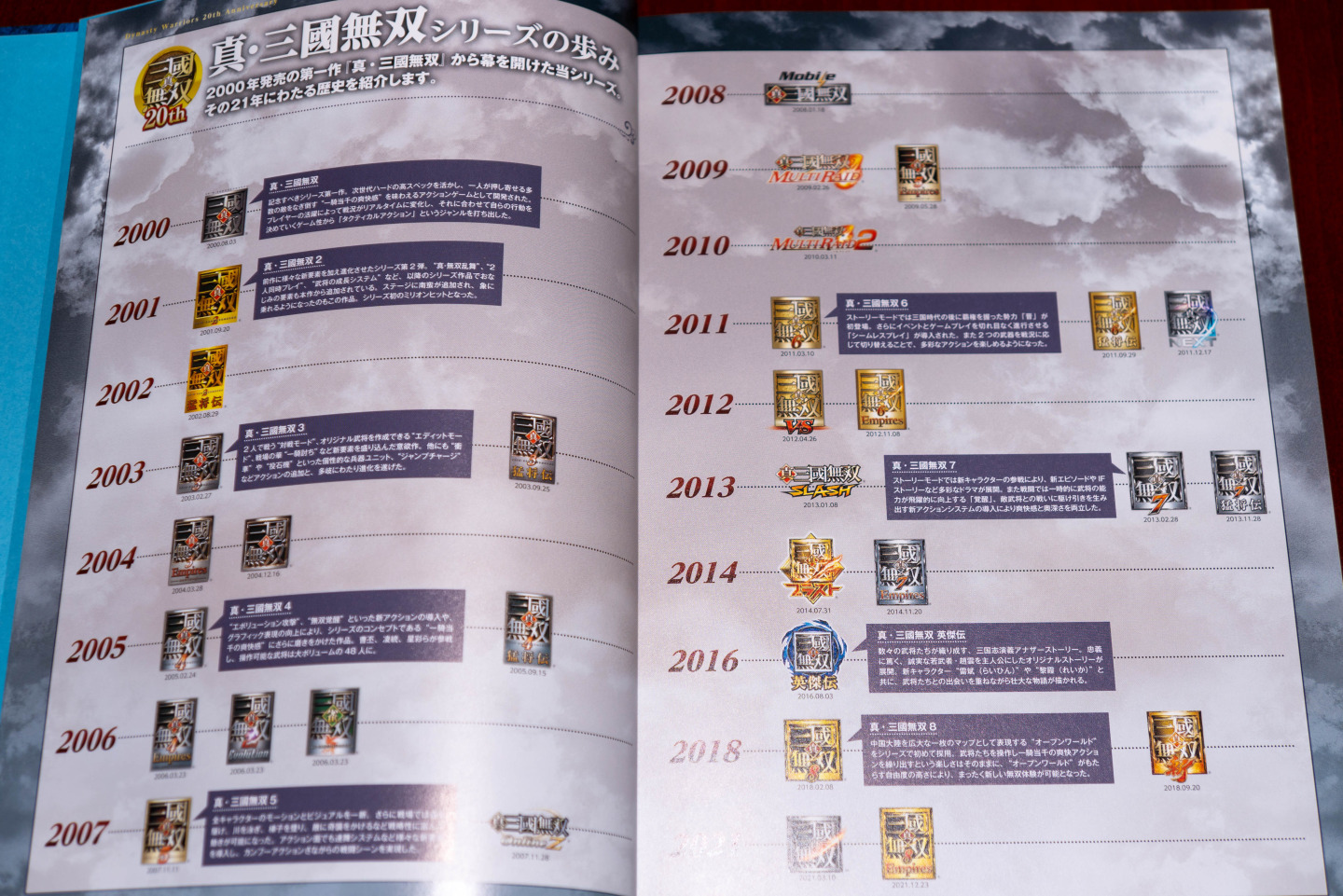 【開箱】《真‧三國無雙 8 Empires》20 週年紀念 BOX 精選歷代 94 名武將造型及圖繪,回顧系列發展軌跡