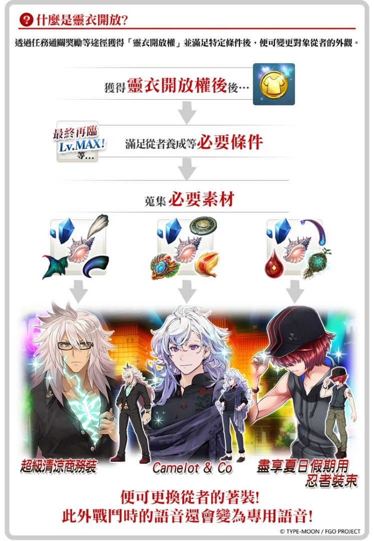 《Fate/Grand Order》繁中版限時復刻泳裝活動！四款夏日裝扮「靈衣開放權」再次登場
