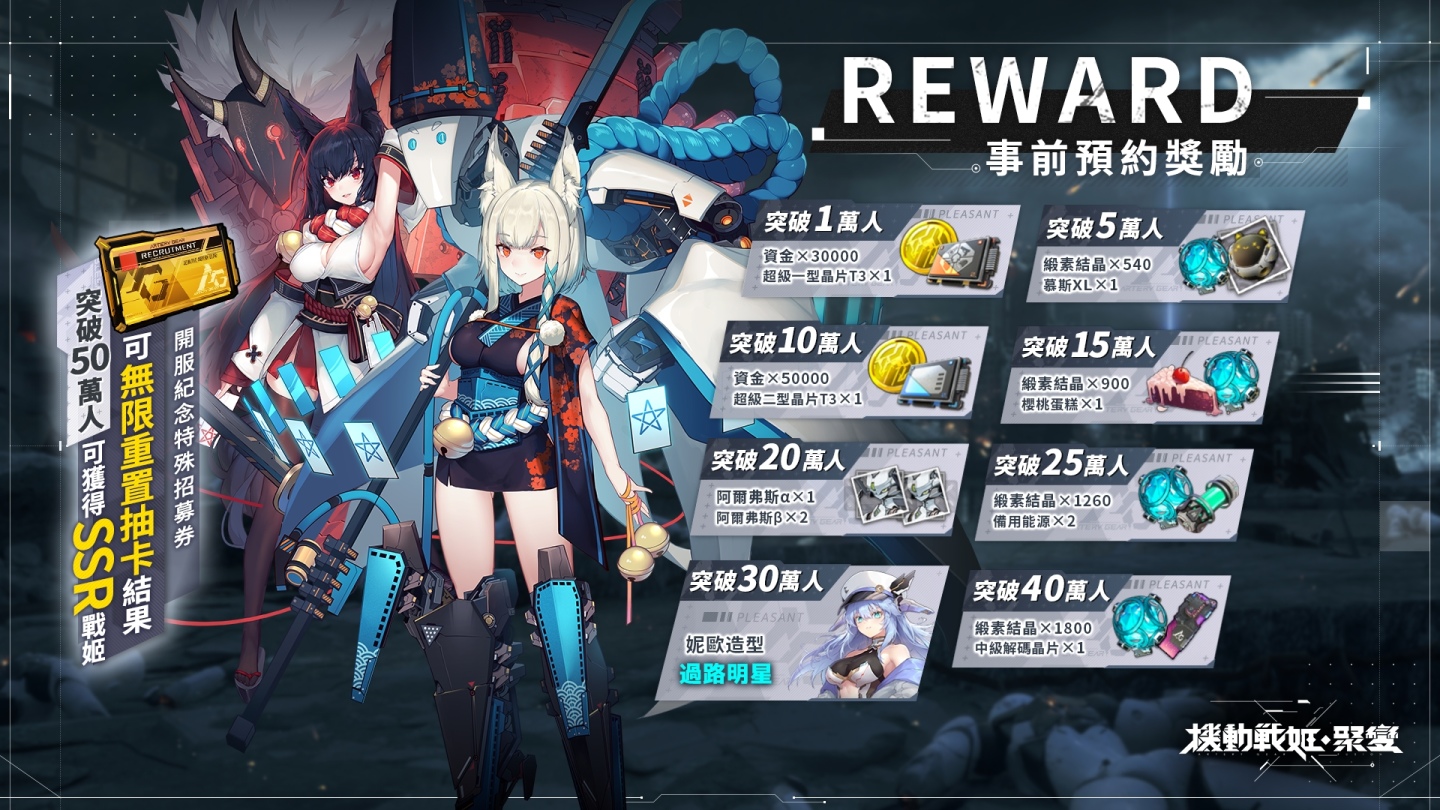 超華麗機甲少女激戰 RPG《機動戰姬：聚變》事前預約即日起開始