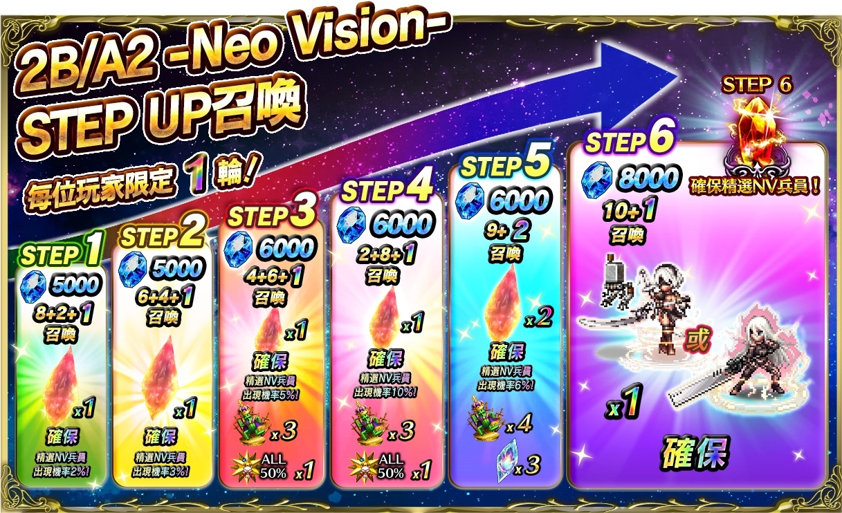 《FFBE》x 《NieR:Automata》合作活動即刻開跑！與您一同歡慶黑色星期五！