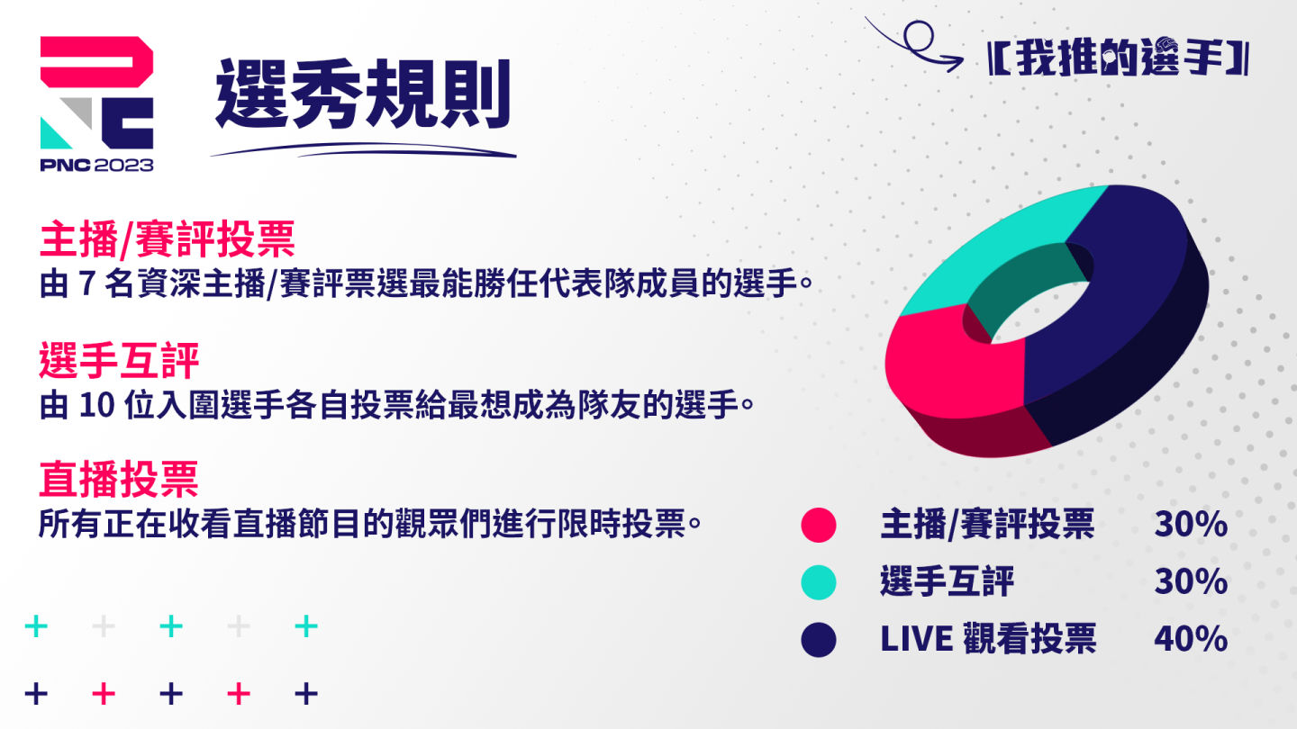 《絕地求生》PGS 2全球系列賽最終戰八月開打！PNC【我推的選手】選秀今晚直播，台港澳明星隊由你決定！