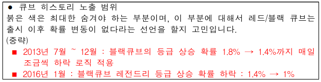 Nexon《新楓之谷》以「0%」銷售機率道具,韓國公平會認定詐欺重罰116億韓元