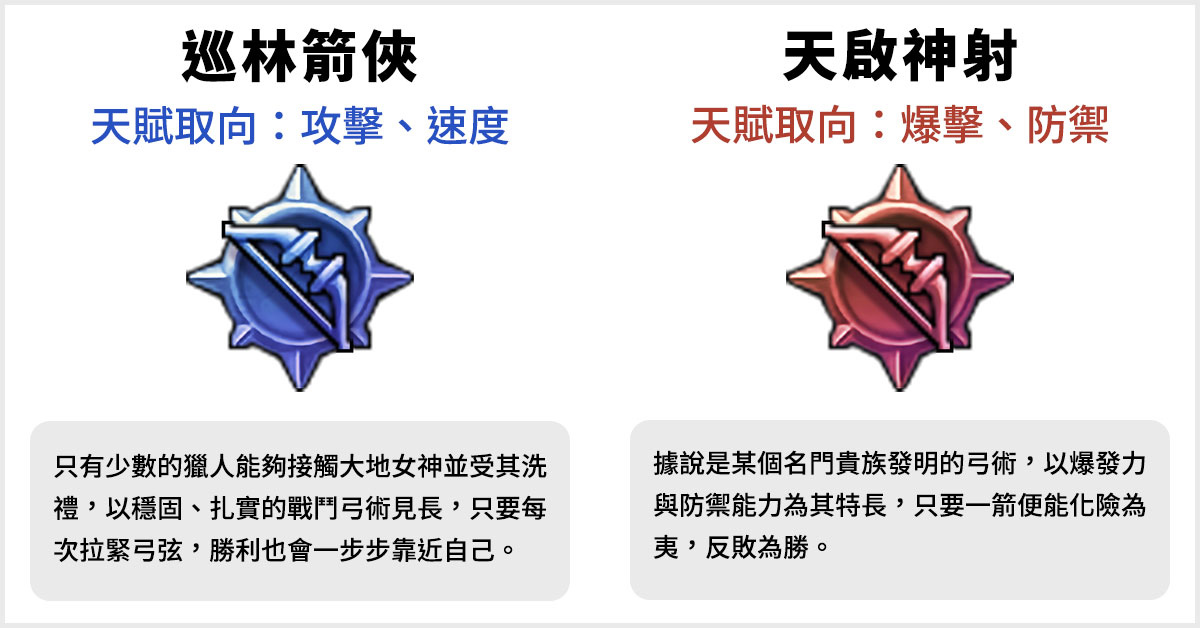 《ASTRAL TALE- 星界神話》全球版加開新伺服器，新增職業獵人並開放等級上限與新地區