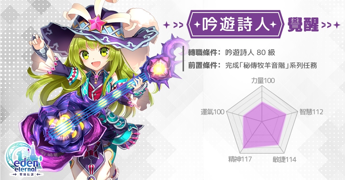 《Eden Eternal - 聖境傳說》歡慶龍年開放等級最大上限！同步釋出舞者＆吟遊詩人覺醒職業介紹