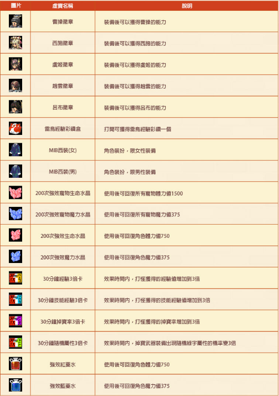 《天使之戀2 Online》歡慶 16 週年！推出《幻想三國誌—天元異事錄》聯名活動