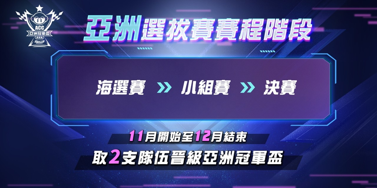引領亞洲最速之巔《跑跑卡丁車RUSH+》亞洲冠軍盃選拔賽10月7日開始報名  總獎金高達35萬