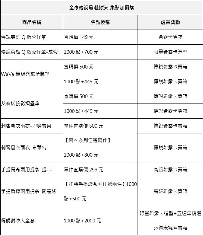 全家X《傳說對決》集點活動開跑！歡慶傳說五週年全方位跨界活動陸續登場