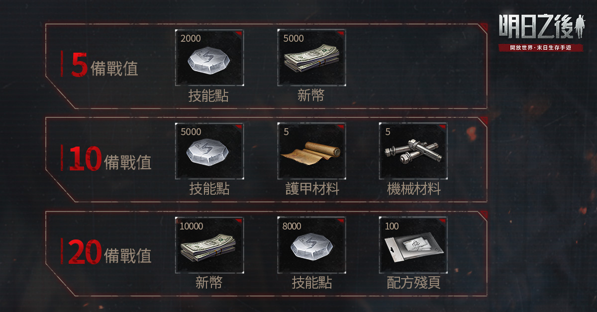 異變突起屍海求生《明日之後》第四季：感染二度暴走 11/4即將上線！