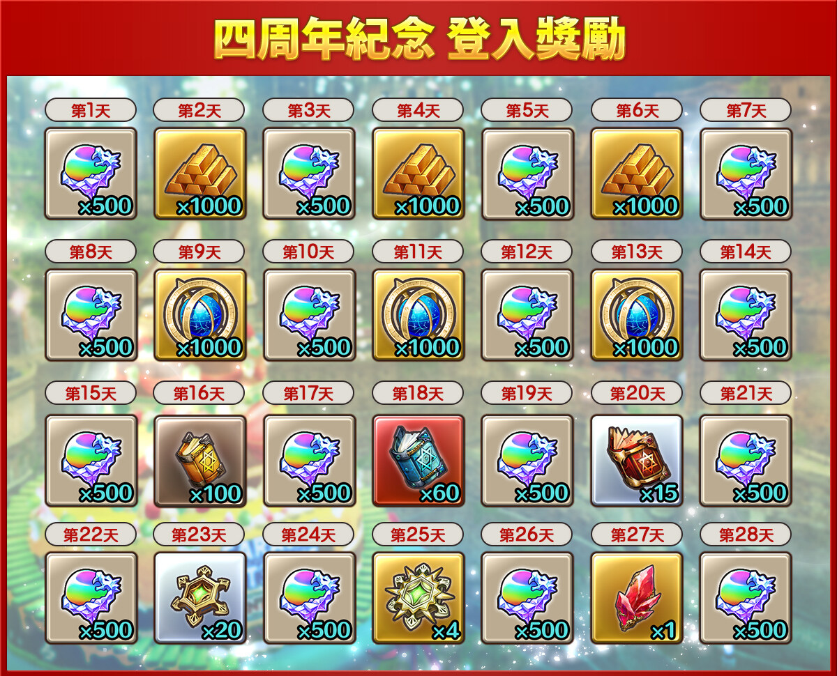 《CARAVAN STORIES》四周年限定活動「少年和幻獸」配合新交易系統開跑！每日免費寶箱同時登場