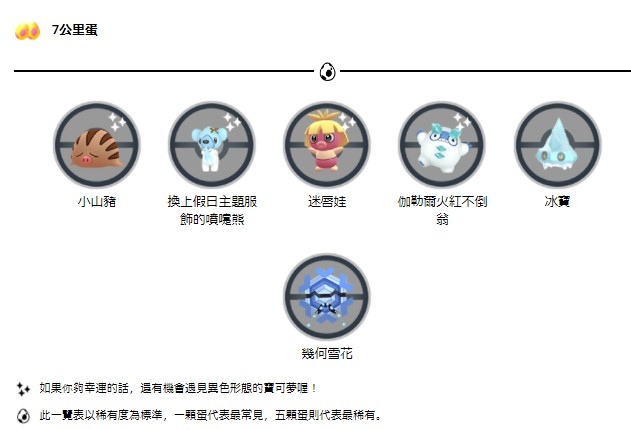 《Pokémon GO》「Holidays」冬季假日活動即將開跑！聖誕扮裝寶可夢＆「冰寶／冰岩怪」首度登場