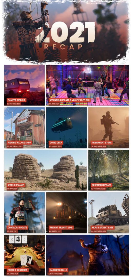 《Rust》公開遊戲內最新數據情報分享！全球熱賣正式突破 1,240 萬套