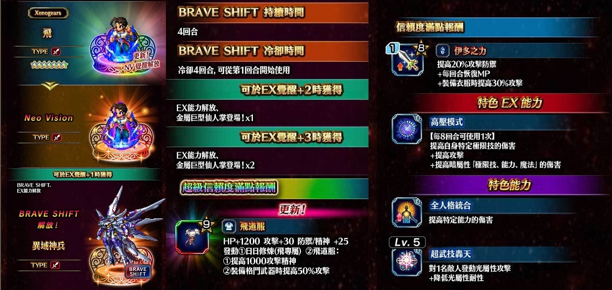 重磅回歸！《FFBE》x 《Xenogears》聯合活動即日開跑！