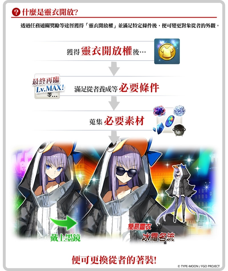 《Fate/Grand Order》繁中版限時復刻泳裝活動！四款夏日裝扮「靈衣開放權」再次登場