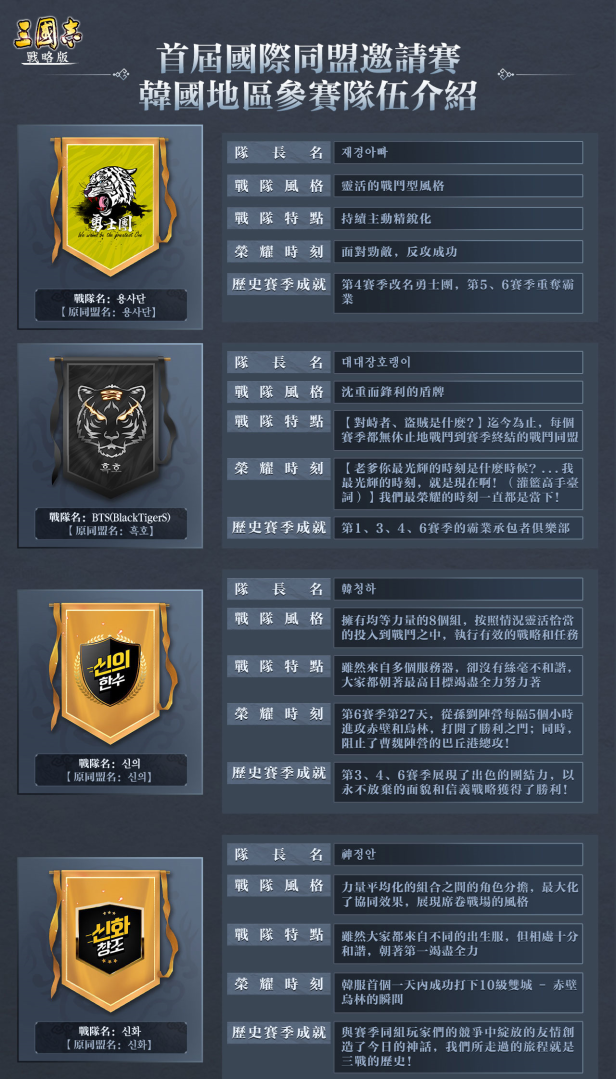 《三國志．戰略版》首屆跨區同盟邀請賽 對抗軍團曝光 S7全新賽季火熱登場