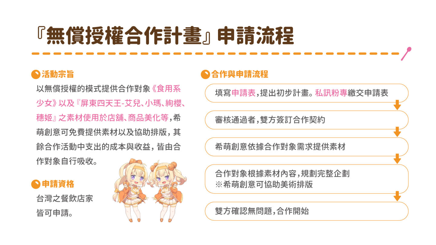 《食用系少女》餐飲店家無償授權合作計畫開跑！用可愛的小吃精靈裝飾你的店面吧