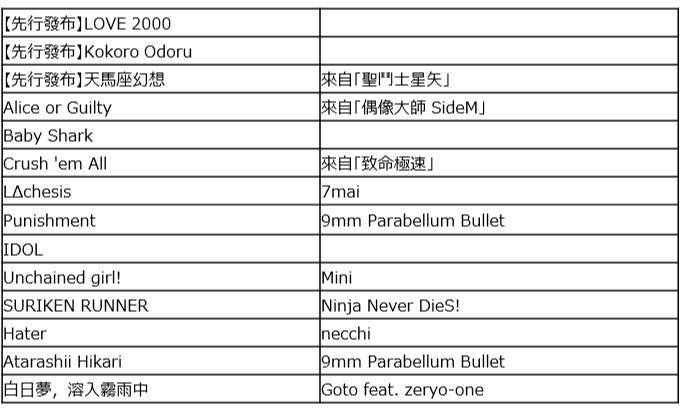 《太鼓之達人 RHYTHM CONNECT》新增〈IDOL〉、〈Alice or Guilty〉、 〈Baby Shark〉等熱門歌曲！