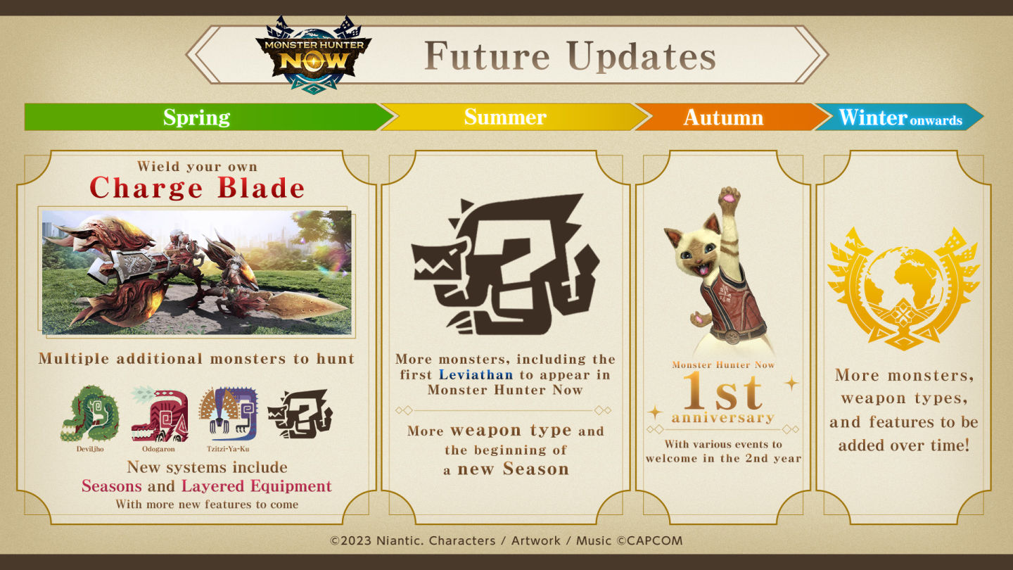 《魔物獵人 Now》祝賀半週年慶＆「破壞春致的擾亂者」發布！宣布未來更新計畫