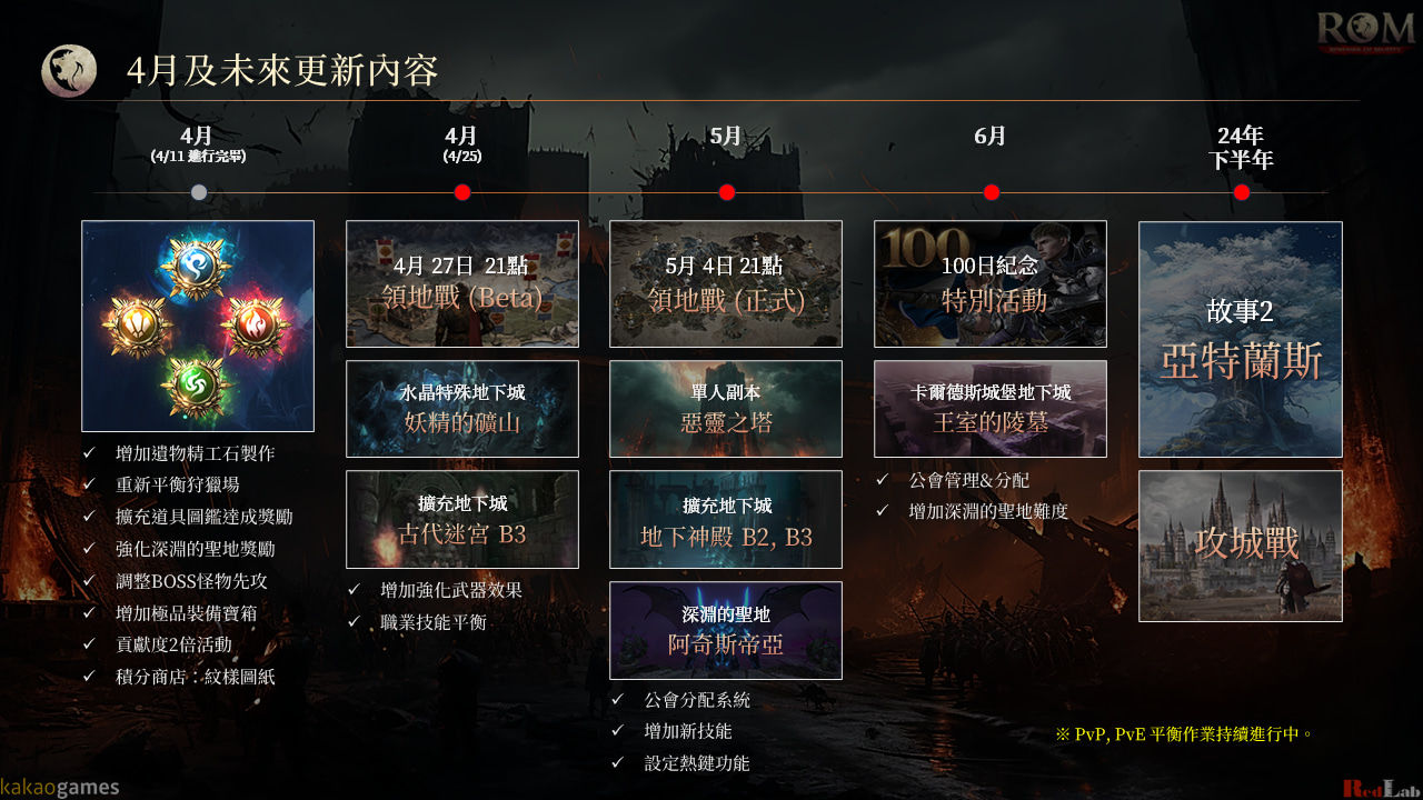 《ROM》公開大規模戰鬥「領地戰」！27日領地戰 Beta 測試開跑