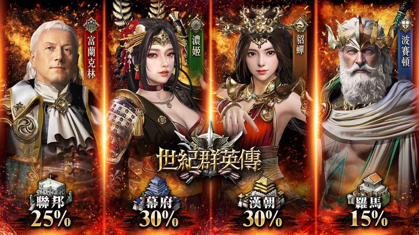 《世紀群英傳》8/28 全球上市，公開終極測試玩家趣味數據