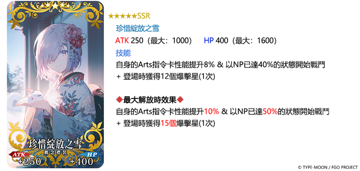 《FGO》繁中版舉辦「2024 年新年紀念活動」！限定從者「格里戈里．拉斯普丁」全新登場
