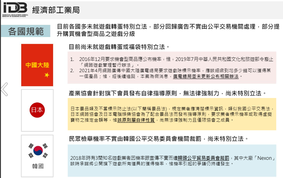 跨黨派立委呼籲速修「線上遊戲轉蛋」相關法規，廠商應公佈機率、政府成立第三方監督機制