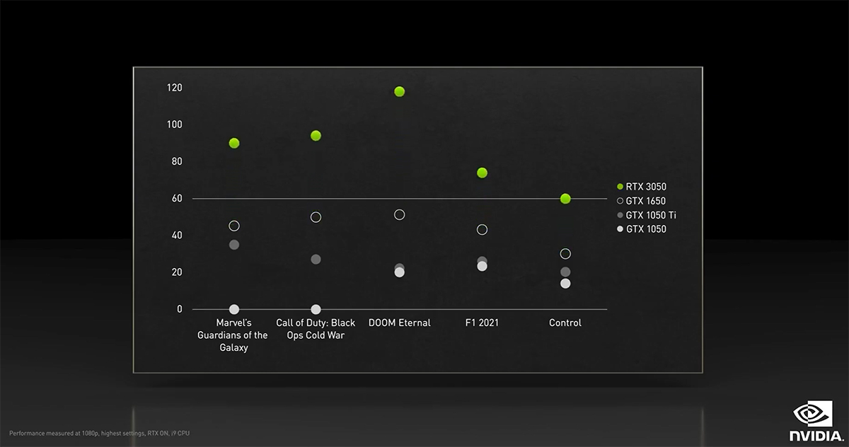 NVIDIA 發表新款 GeForce 筆電、桌機系列、1440p 電競螢幕及 GeForce RTX 3090 Ti 顯示卡