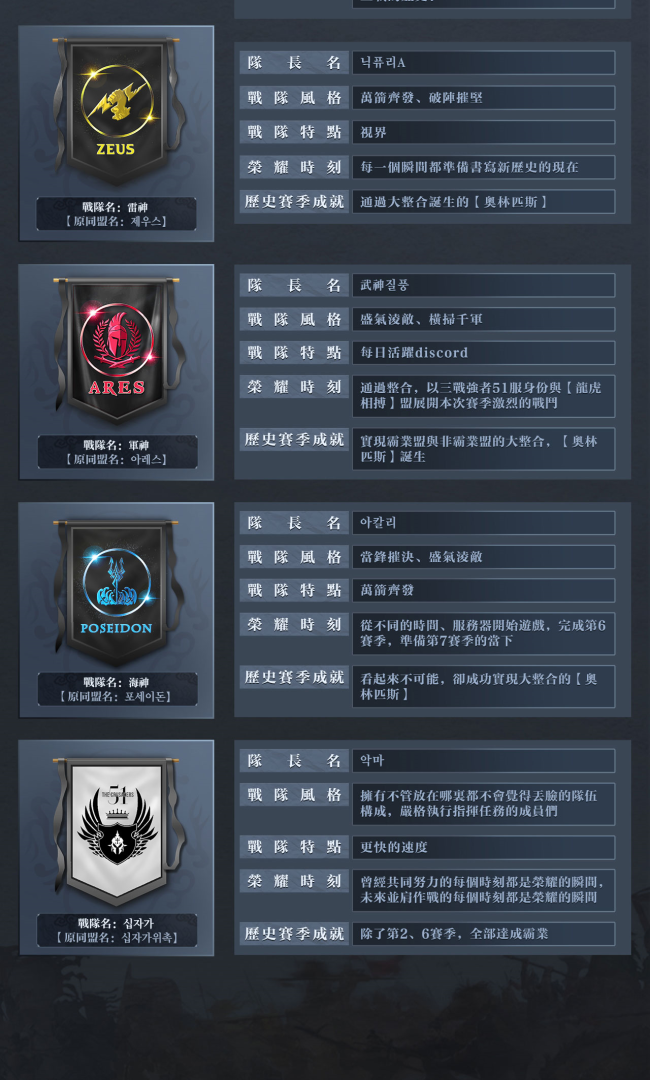 《三國志．戰略版》首屆跨區同盟邀請賽 對抗軍團曝光 S7全新賽季火熱登場